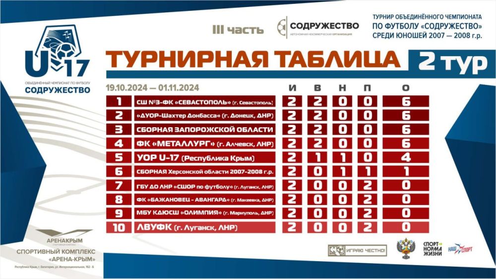 ��������� ������� ����� ���� ����� ������������� ���������� �� ������� ������������ ����� ������ 2007-2008 ����� �������� (U17)