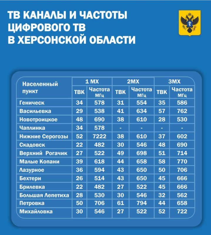 ���������� ������� ��� ������ ��������� �������� ��-������� � ����� � ���������� �������