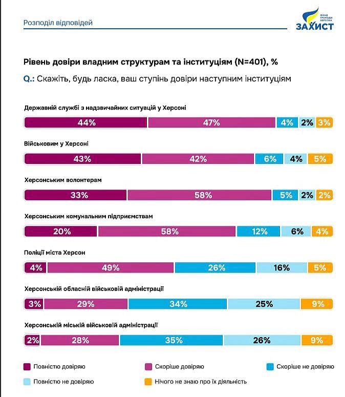 �������� �� ����� ����������� ������, � ��������������� ���������� ������