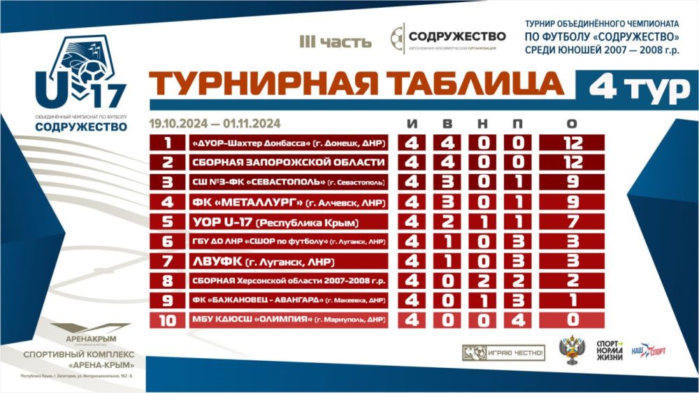 ��������� ������� ����� ������ ����� �������� ����� ������� ������������� ���������� �� ������� ������������ ����� ������ 2007-2008 ����� �������� (U17)