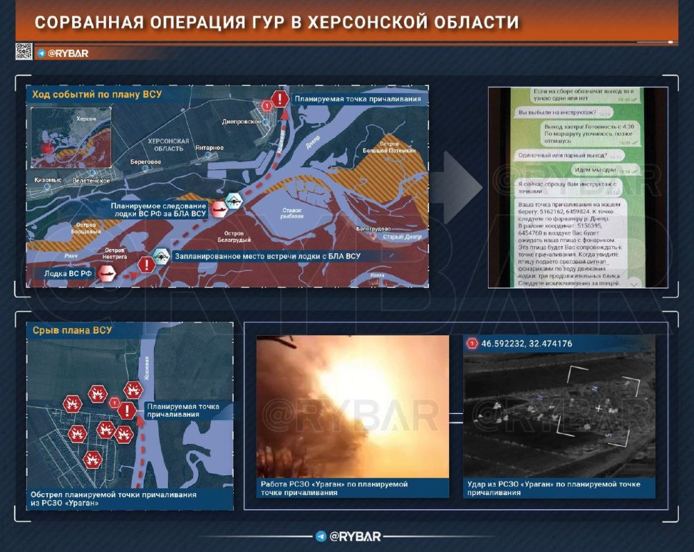 � ���������� �������� ���������� ������ ���������� ���