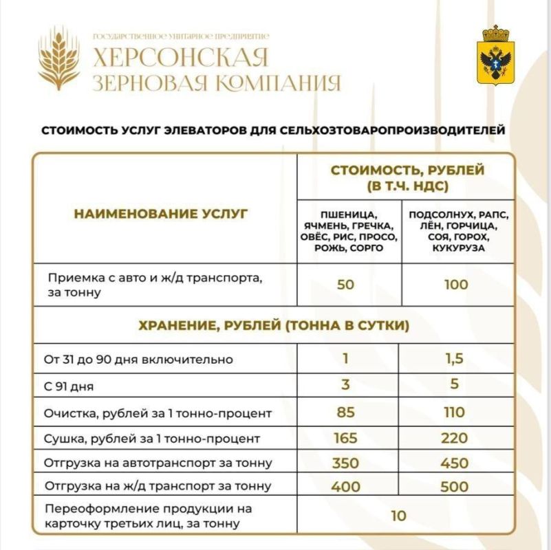 ����������� �������� ��������� ��������� ������ ��� ����������� �����