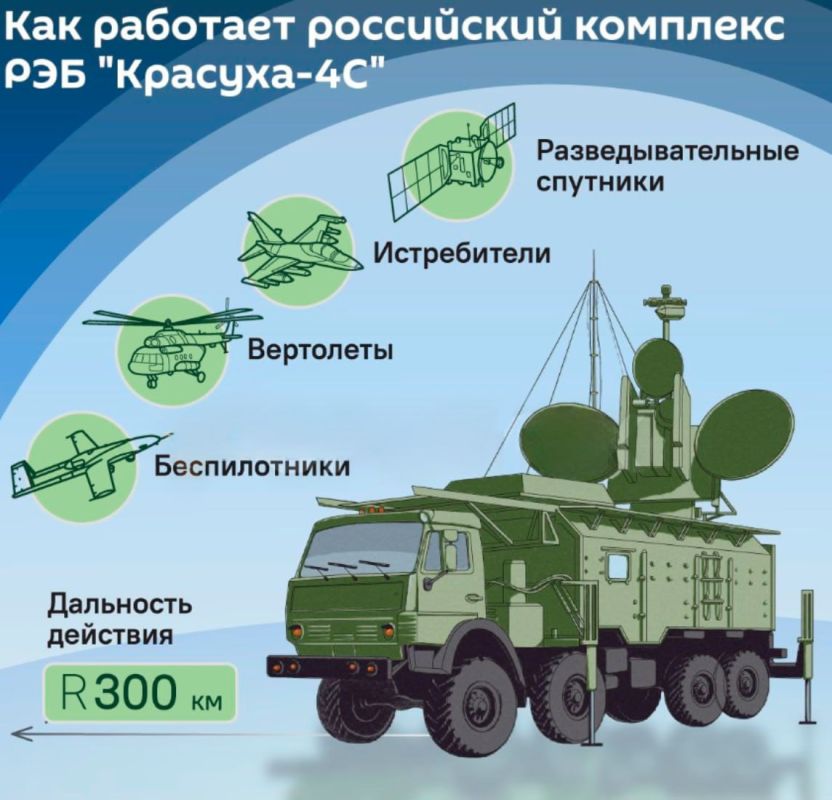 ����� ������ ���������� ������ ���