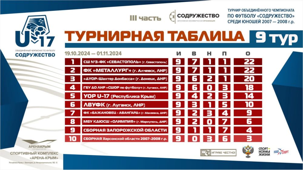 �������� ��������� ������� �������� ����� ������� ������������� ���������� �� ������� ������������ ����� ������ 2007-2008 ����� �������� (U17)