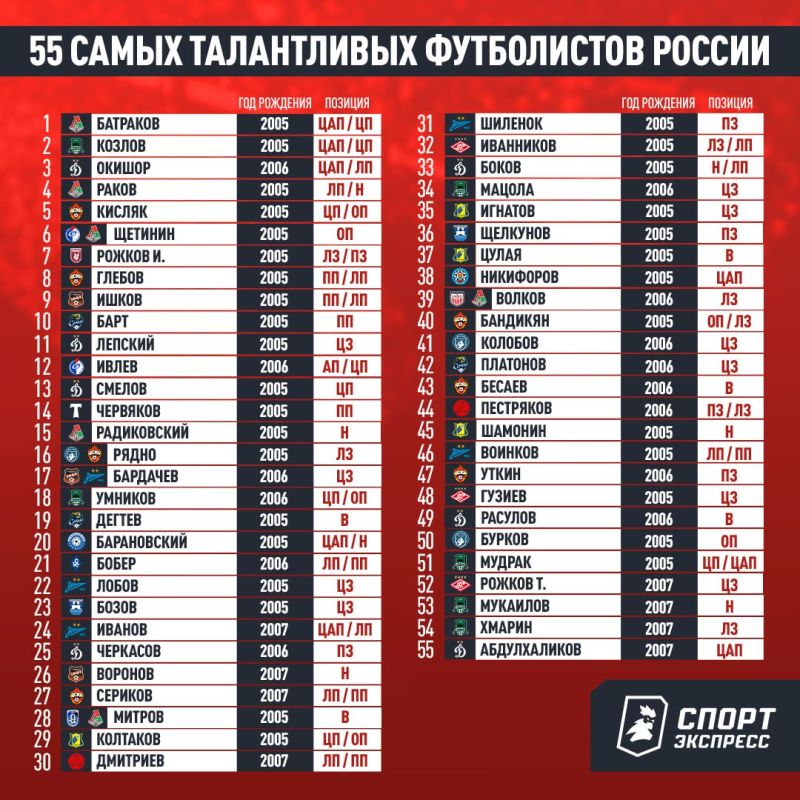 �� ��� ������� ����������� �������? ������������ ��������� ������� ���-55 ������� �������� �� ��ݻ