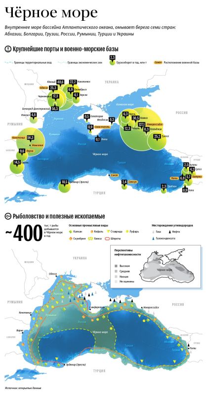 ����� ����������: ׸���� ����: ������������ � ��������� �������