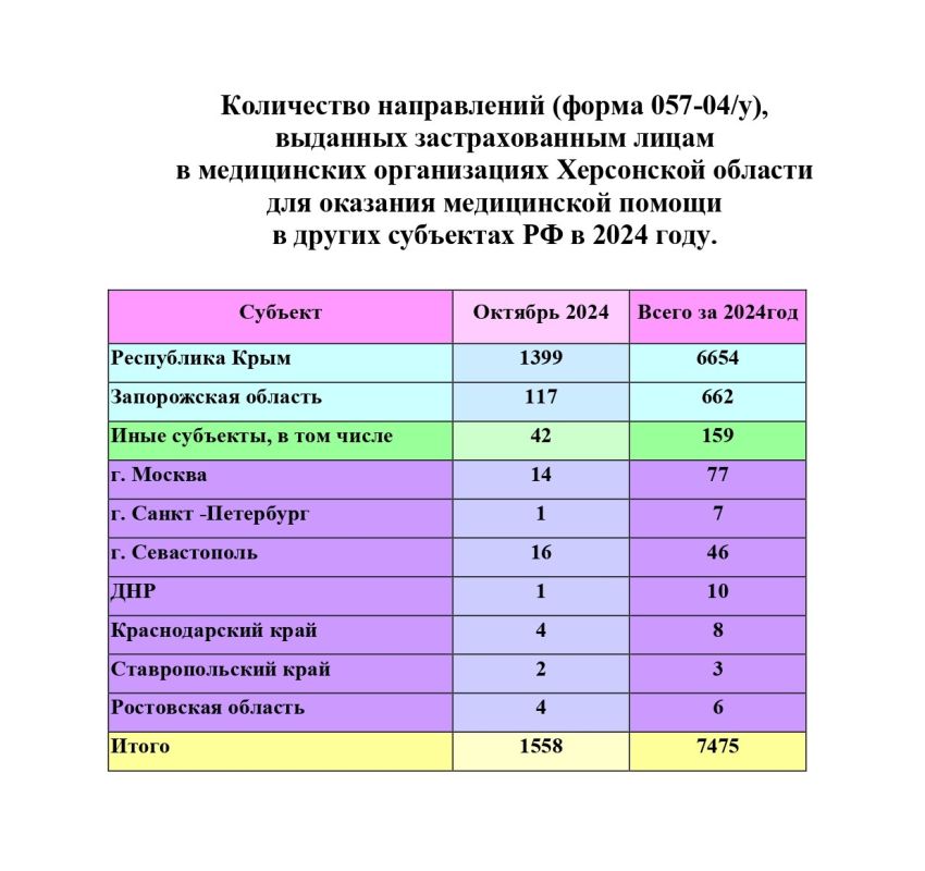 ��� �������� ����������� ������ �� ��������� ������� �����������