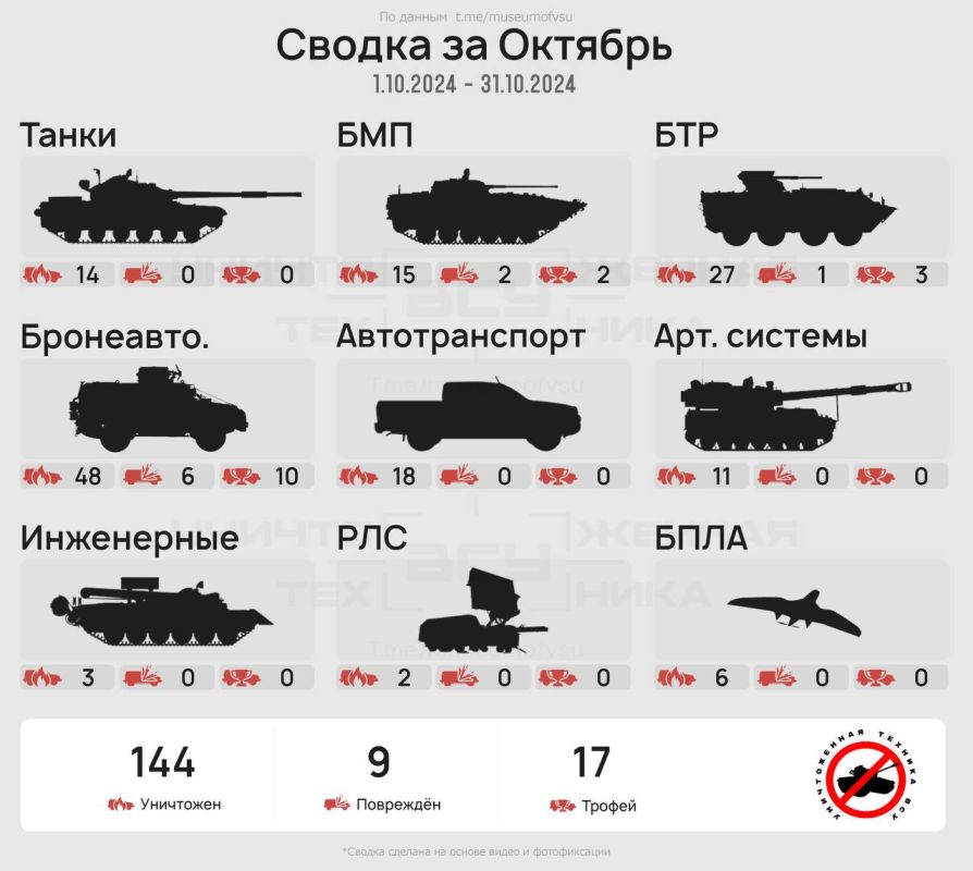 ������ �� �������. - 14 ������ ����������