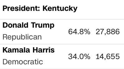 � ������� � �������� ��� ������� ������� �������