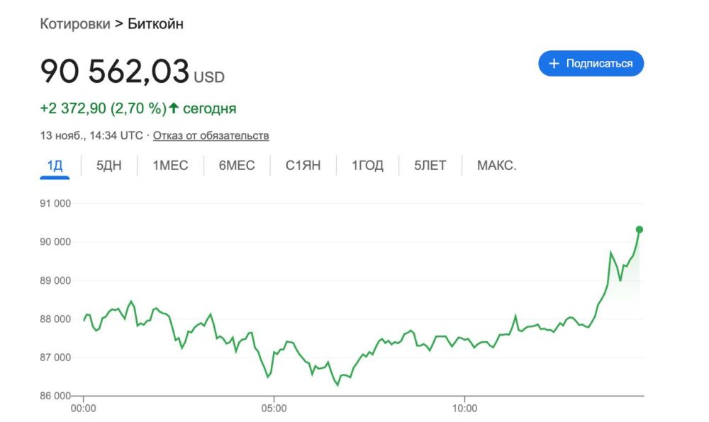 ��������� �������� �������� ������������ ��������, �������� 90 ����� ��������