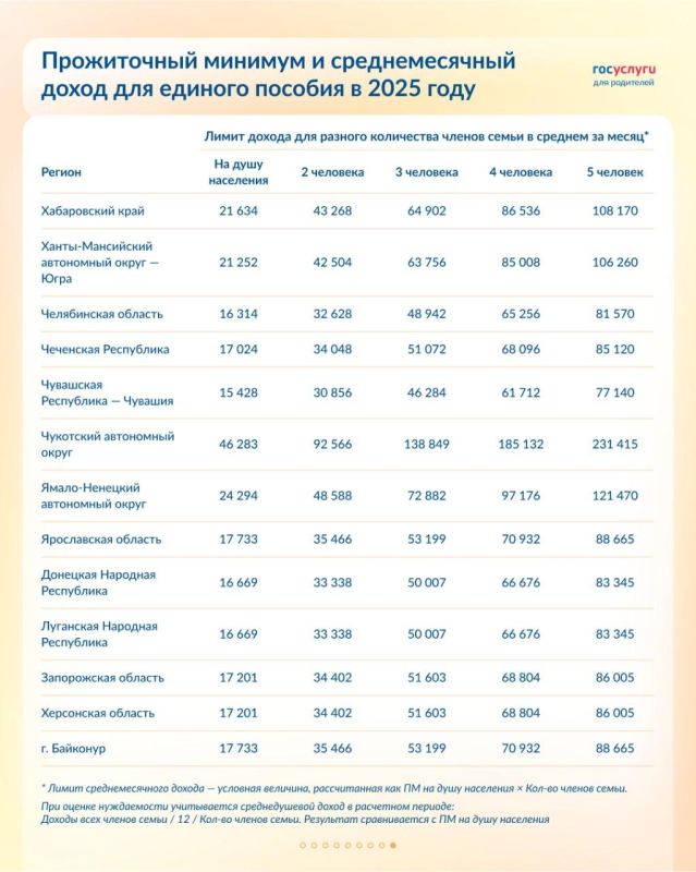 ����� ������ ��� ������� ������� � 2025 ����