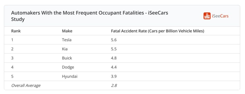 � Tesla ����� ������� ���������� ����������� ������ � ������������