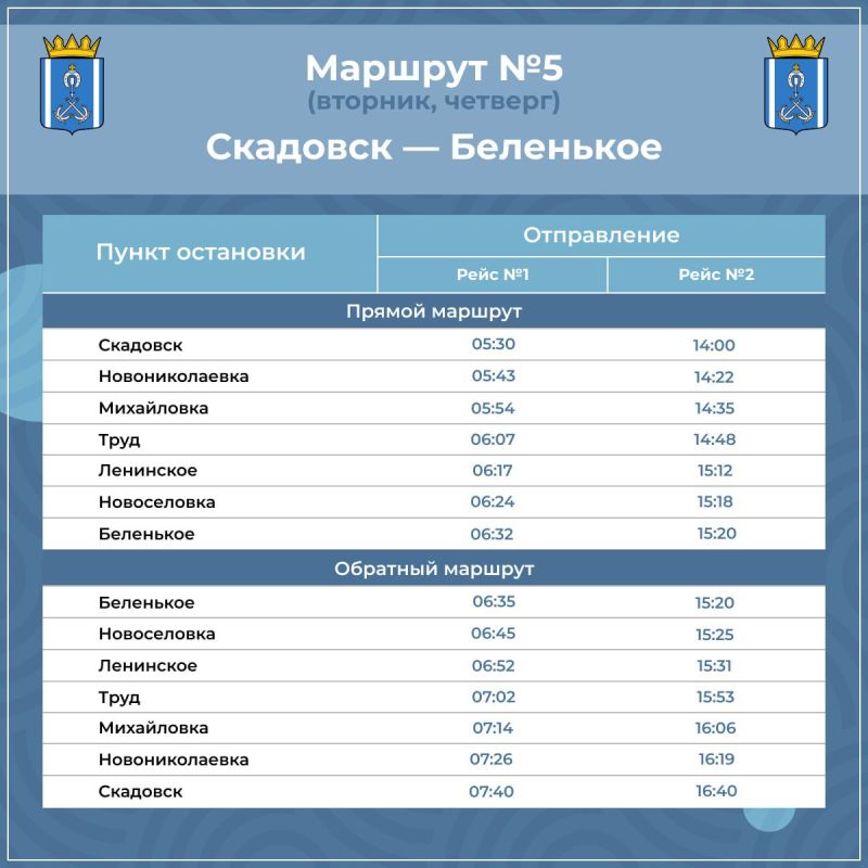 ������������� ����������� �������������� ������ �����������