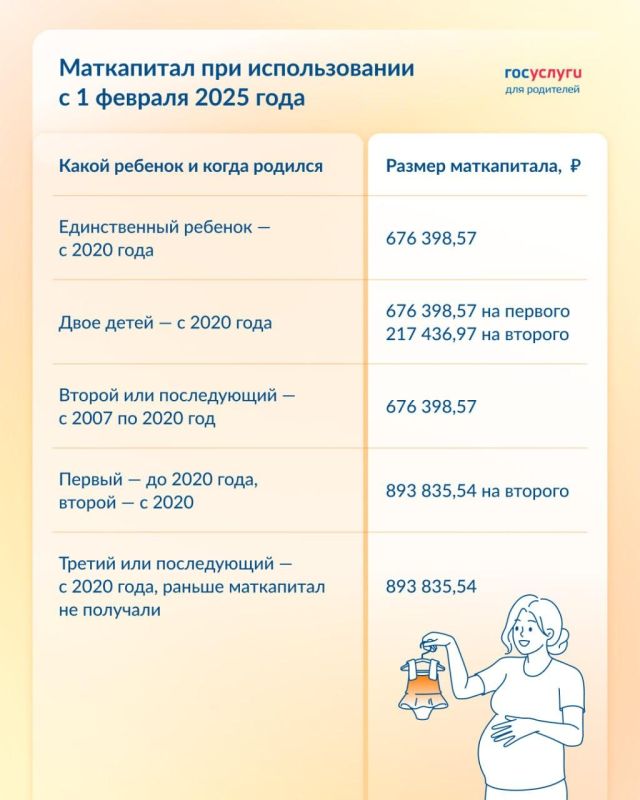 �� 60 ����� ������ ������: ���������� ����������� � 2025 ����