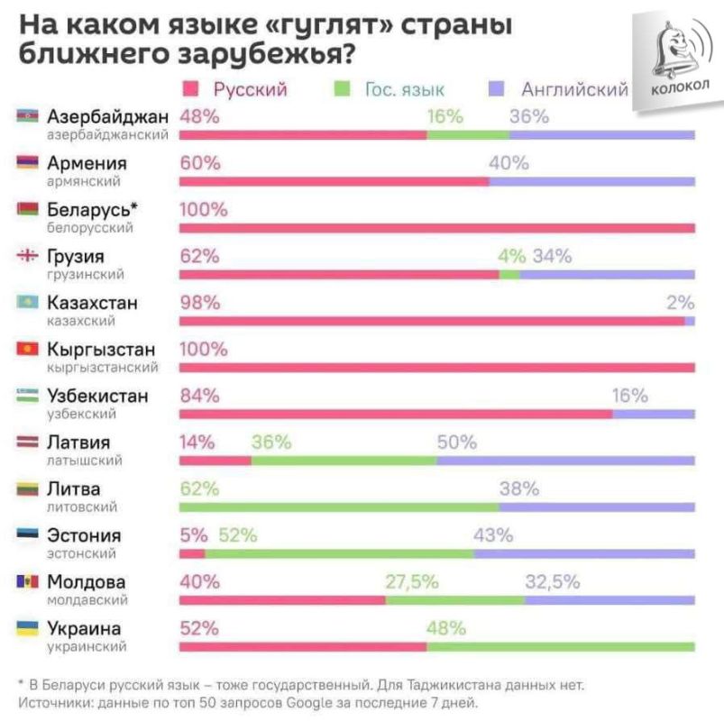 �� ����� ����� ������ ������ ���������� ����