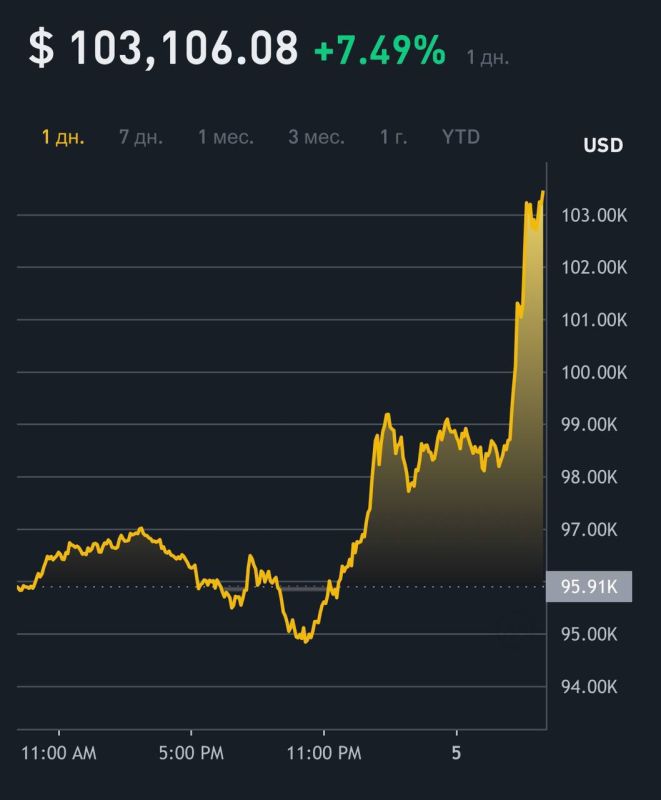 ��������� �������� ������� ��������� ���� $100 000