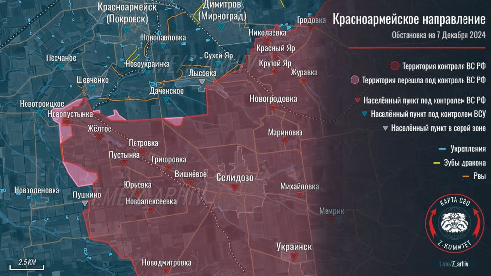 ����� ������������ ������������ - �� �� ������������ � ������� ������������� � �������