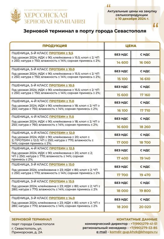 ��� ����������� �������� ��������� ���������� ������� �������������������� ��������� � 10 ������� 2024 �. �� ����������� �����