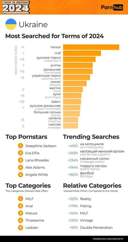 �������� ������������ ������� �����