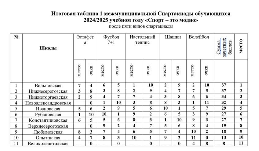 13 ������� � ���������� ����� ���������������� ����� ��������� 5-� ���� ���������������� �������� ����������� "����� � ��� �����"