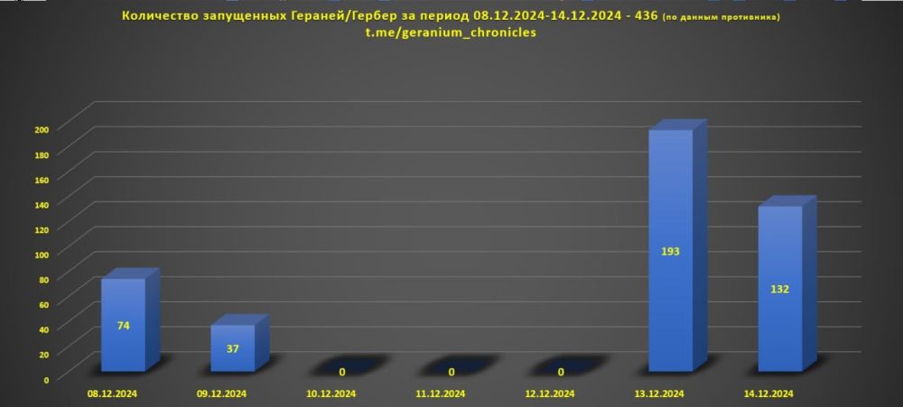 �� ������ ������ ����������� ������������ ���������� ���������� ������������� "�������"