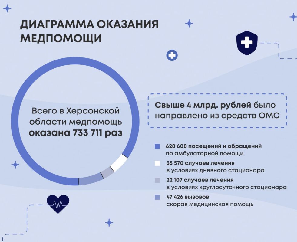 � ���������� ������� � 2024 ���� �� ������� ��� ������� ������ �� 4 ���� ������