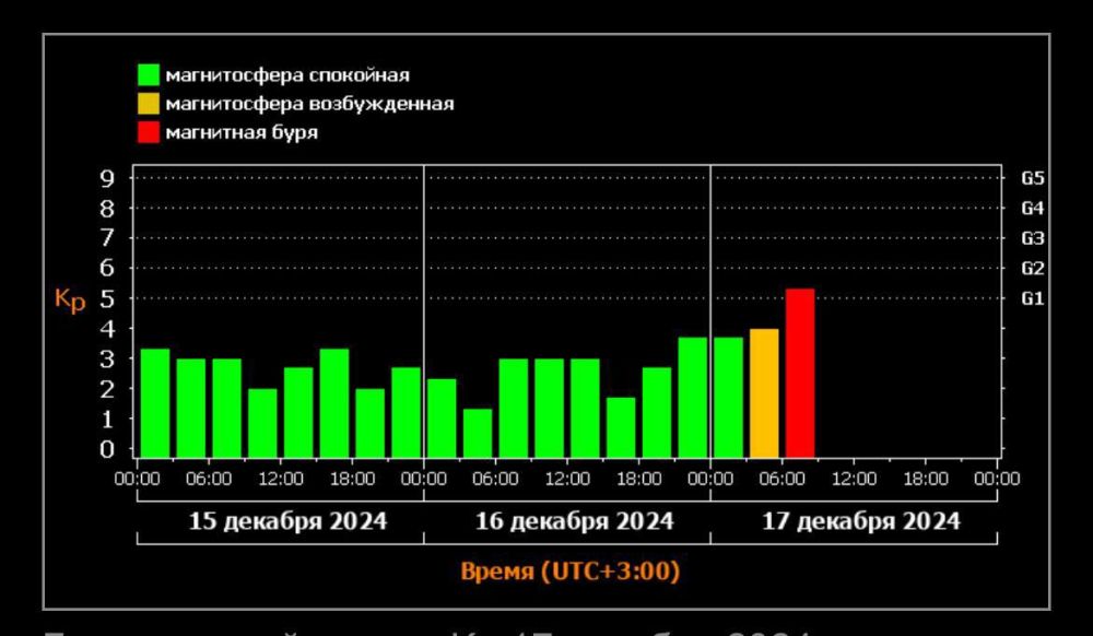 ������ ��������� ���� ������� ����� ����� ������ � � �������������� �������� �������� ����, ������ �������� � ��������� ������������