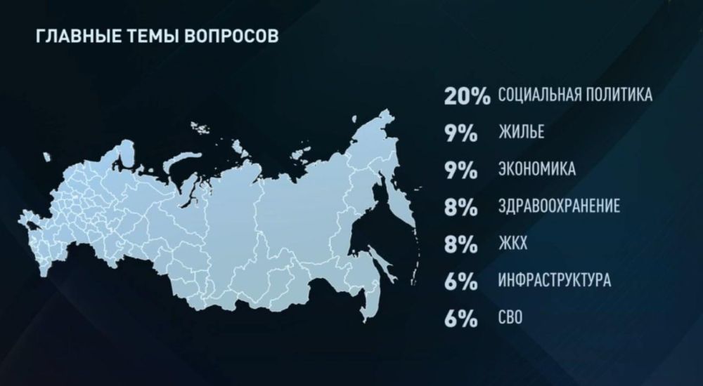 ������� ���� ��������, ������� ��������� �������� � ������ ������� ���� � ���������� �������