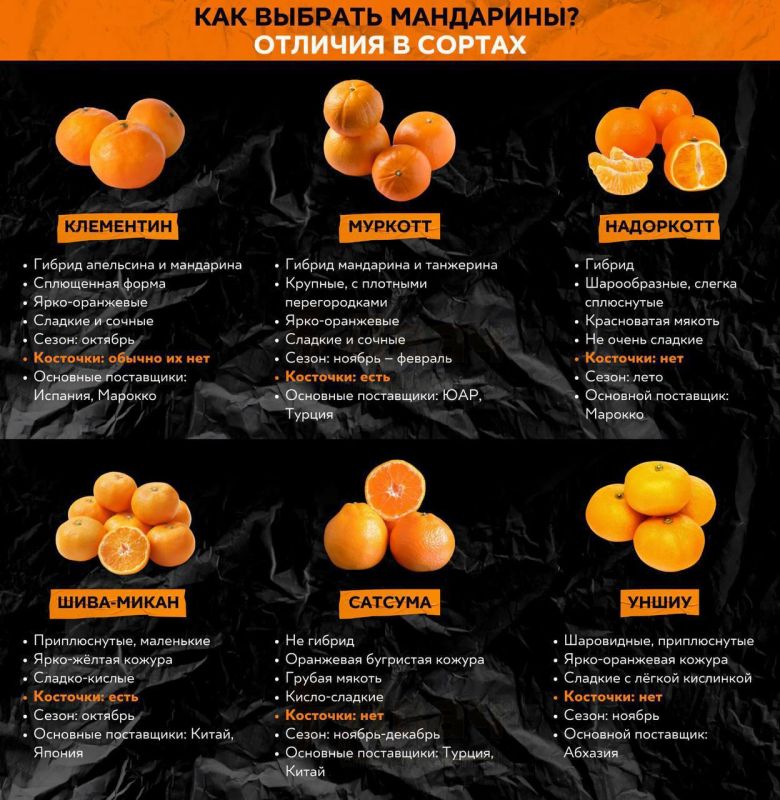 �������� ����, ��� ������� ���������