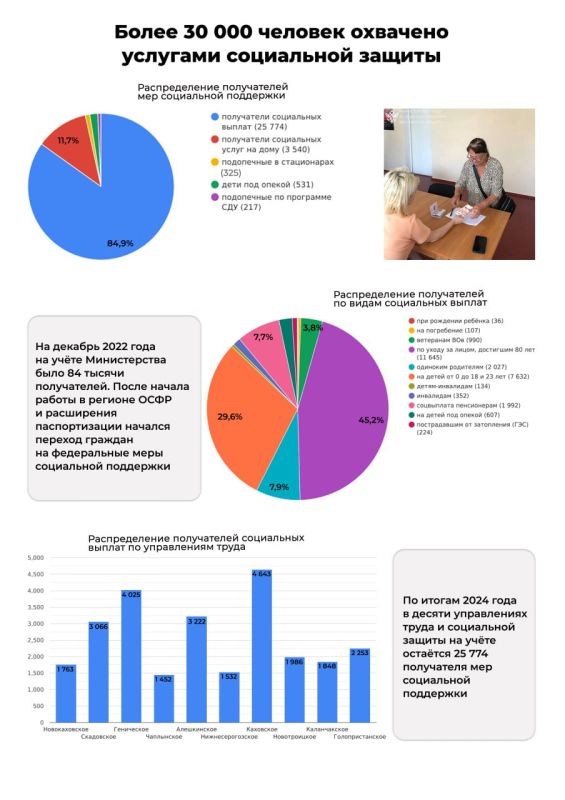 ����� � ������ ������������ ����� � 2024 ����