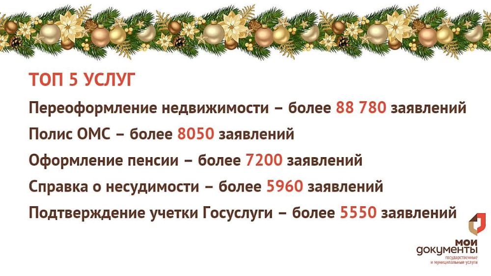 � ���������� ������ ���� ������� �������� ������� ������������ ��� ���������� ������� �� 2024 ��� � �����-������