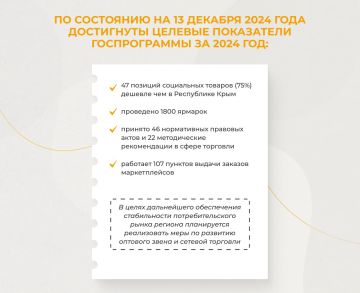 В Херсонской области действуют 3 693 объекта торговли, общественного питания и бытовых услуг