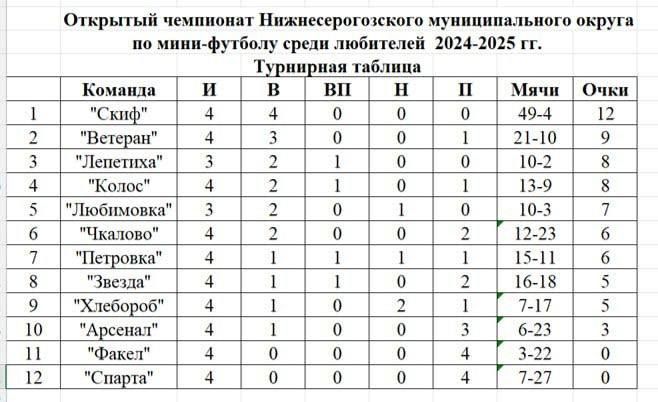 � 4 �� 5 ������ � ������ ��������� ���������� ���� 4-�� ���� ��������� ���������� ����������������� �������������� ������ �� ����-������� ����� ���������