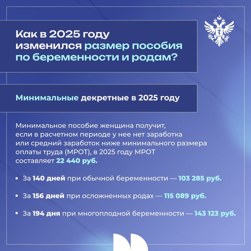 ��� � 2025 ���� ��������� ������ ������� �� ������������ � �����?