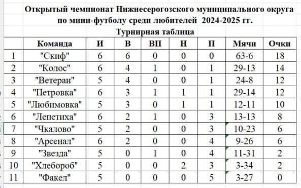 18-19 ������ ���������� ���� 6 ���� ��������� ���������� ����������������� �������������� ������ �� ����-������� ����� ���������