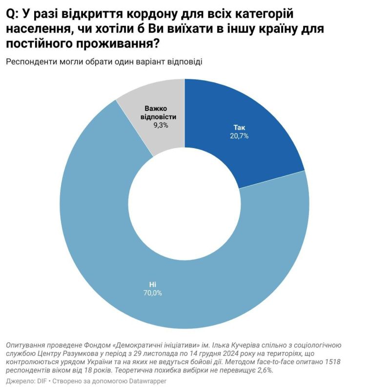  ....            (25%)     18-29  (33%)