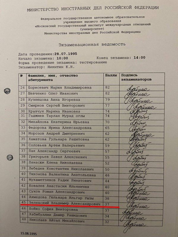 ��������� �� ���� ��������� � ����� � ������������ ��������� ������� ������� ������������� �������� � 1995 ����