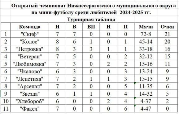 1 ������� � ���������������� ������������� ������ ������ ��������� ���� ��������� ���������� �� ����-������� ����� ���������!