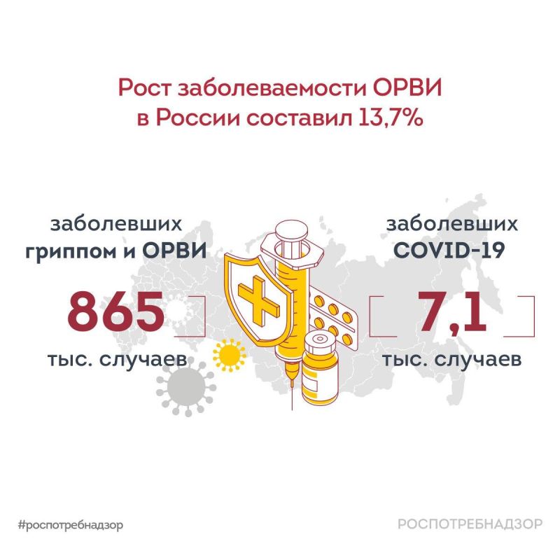 ���� �������������� ���� � ������ �������� 13,7%