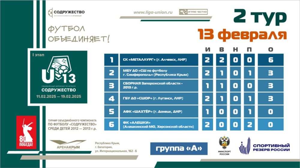 ��������� ������� ����� ������� ���� ������� ����� ������� ������������� ���������� �� ������� ������������ ����� ������ 2012-2013 ����� �������� (U13)