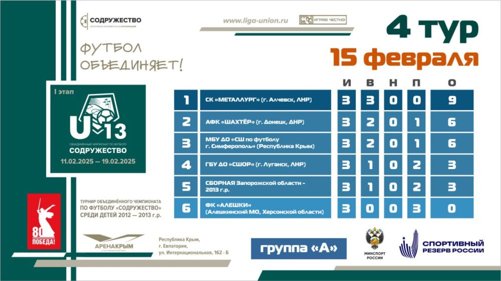 ��������� ������� ����� ��������� ���� ������� ����� ������� ������������� ���������� �� ������� ������������ ����� ������ 2012-2013 ����� �������� (U13)