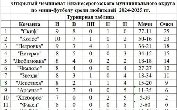 ��������� ����������������� �������������� ������ �� ����-�������