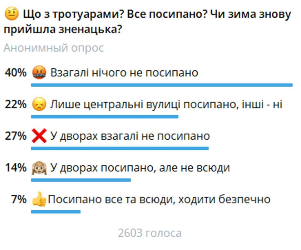 ���������� ������ � ��������� � ��������� ��� �� �����������