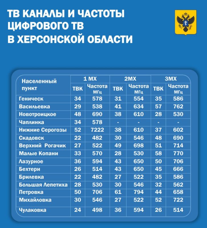 ���������� �������� ��-������� � ����������� � ���������� �������