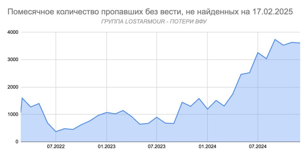 �� ����� ������ �� �������� ������ ���