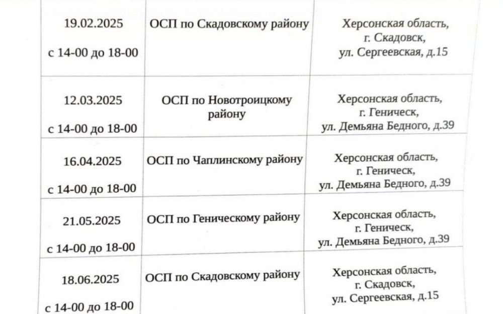 ����� ����������: ������ �������� �������� ��������� � ��� ���������� ������� �� 2025 ���