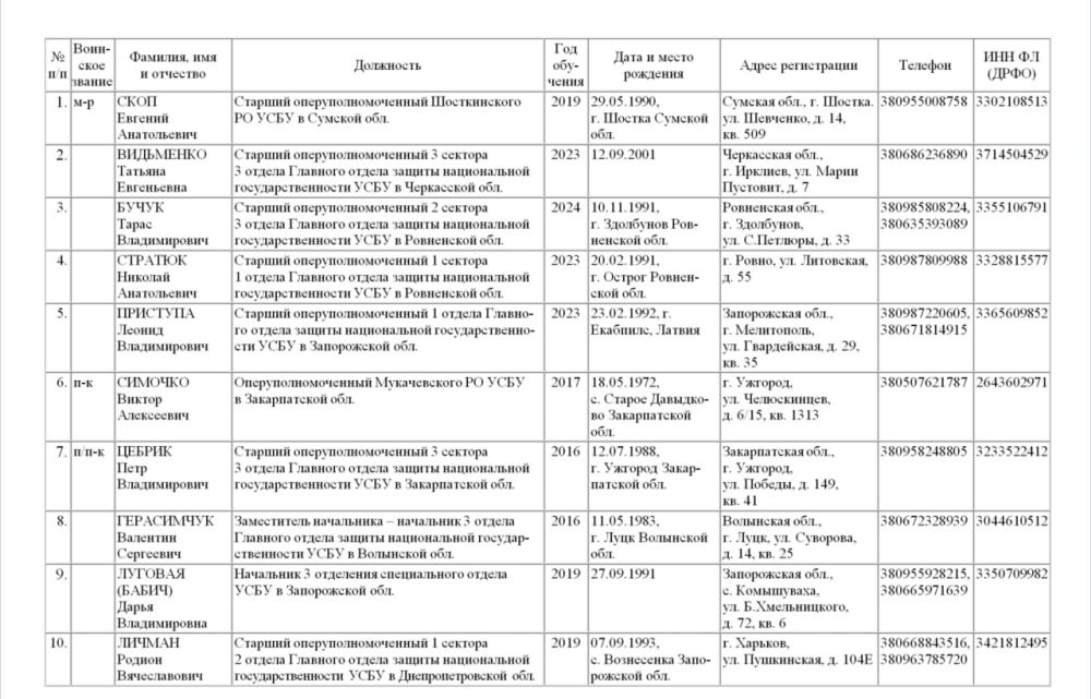 �������� ���������� � ������ ���������� ������� ������������ � �����������