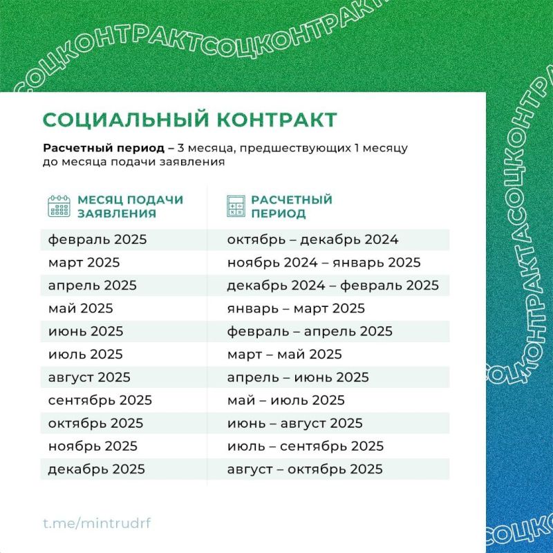 ��� ����������� ������ ������� ��� ���������� ������������ � 2025 ����