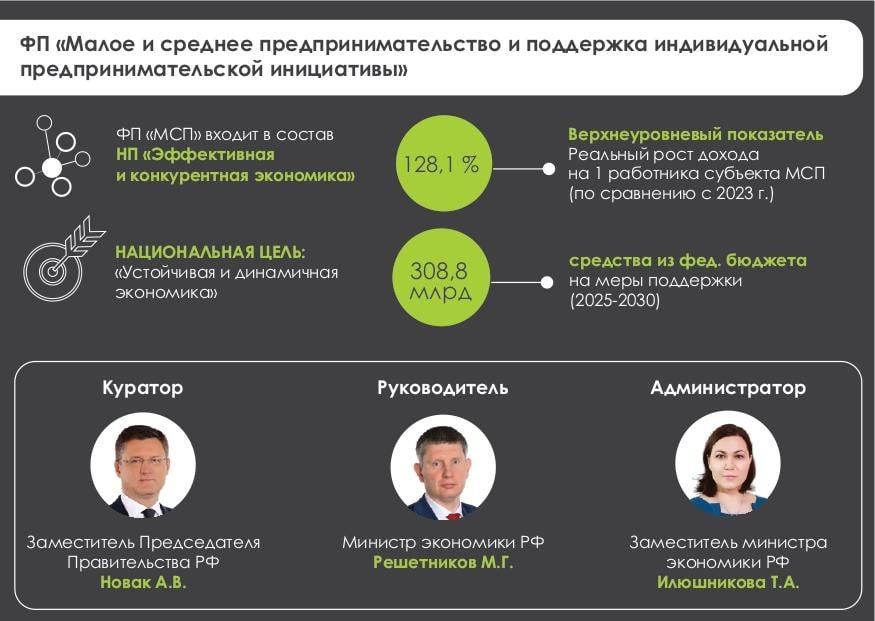 ��������� ����� �������������� ���������� � ���������� ������������ � ������������ ���������