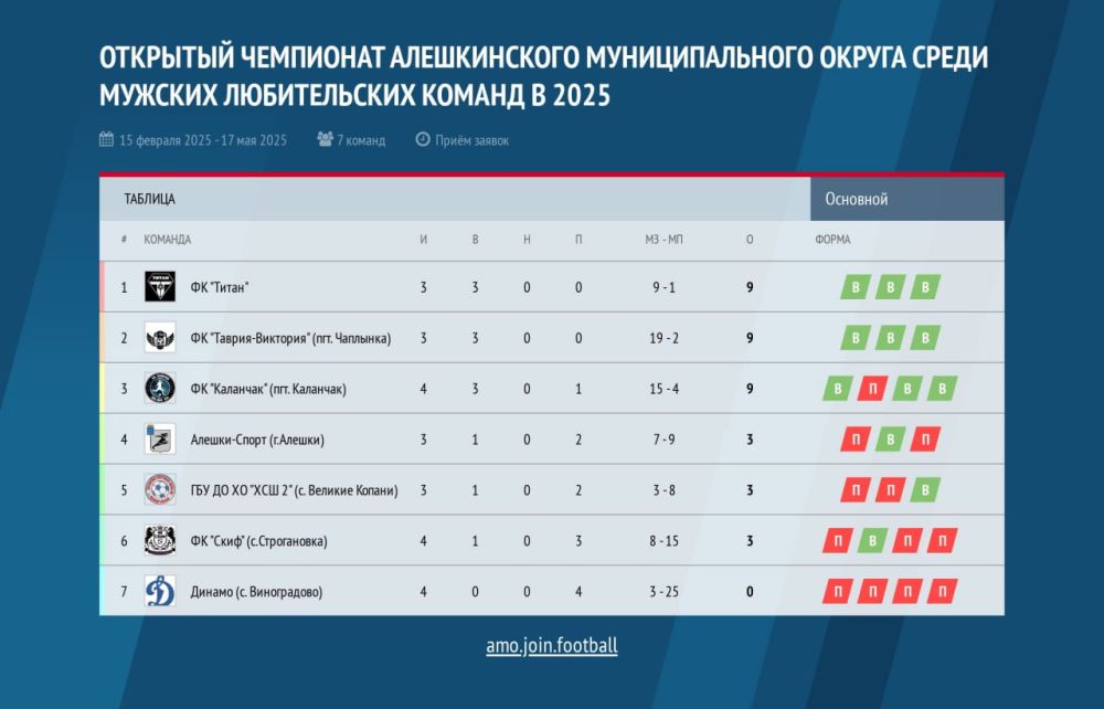 �� ������ ������� ����� ��������� ���������� ������������ ������ �� ������� ������������ ������ �������, ������� �������� �������� � �������� ����